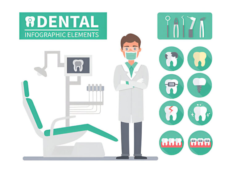 Top 5 Signs You Need to See a Periodontist Today Top 5 Signs You Need to See a Periodontist Today